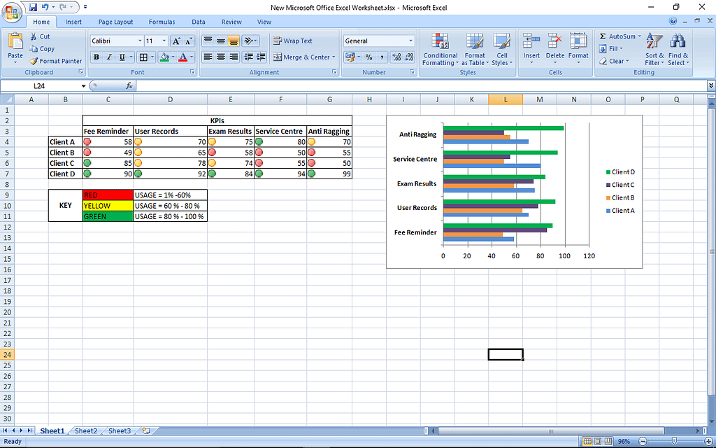 Tracking Kpis Using Microsoft Excel Dashboard - Aditee Joshi