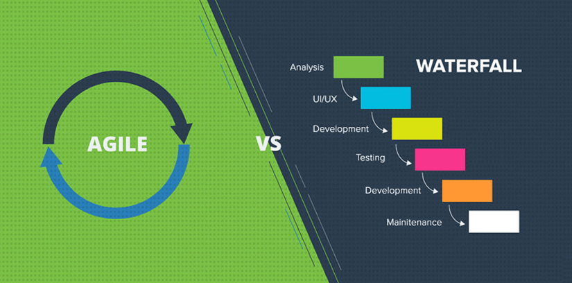 К недостаткам waterfall относятся инерционность тестирование. Agile или Waterfall. Waterfall Agile. Agile Waterfall методологии. Agile против Waterfall.