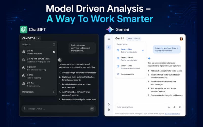 Model Driven Analysis - a way to work smarter using ChatGPT and Gemini