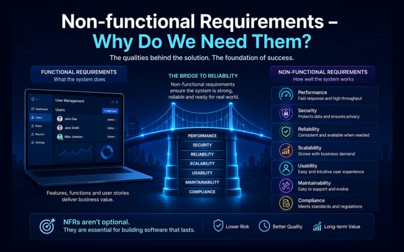 Non-functional requirements - why do we need them, the qualities behind the solution