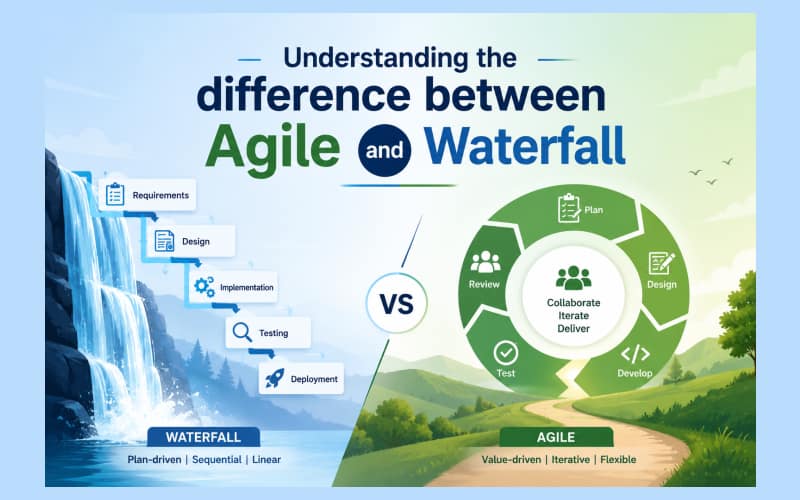 Understanding the difference between agile and waterfall methodology