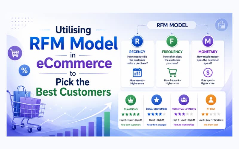 Utilising RFM model in eCommerce to pick the best customers