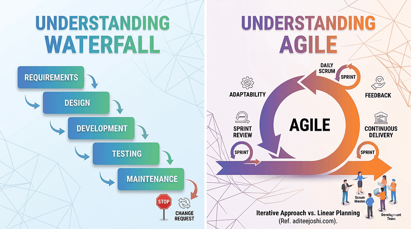 All you need to know about Agile